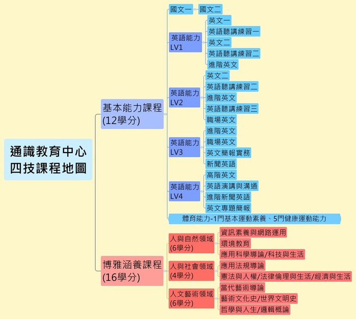 四技課程地圖圖片