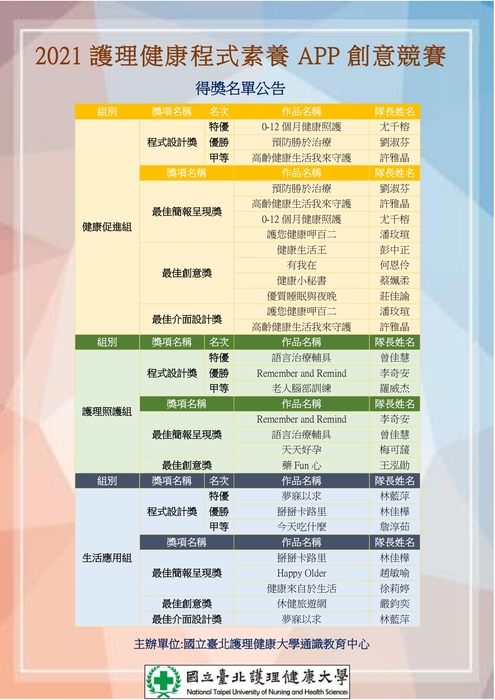 APP競賽成績公告圖片